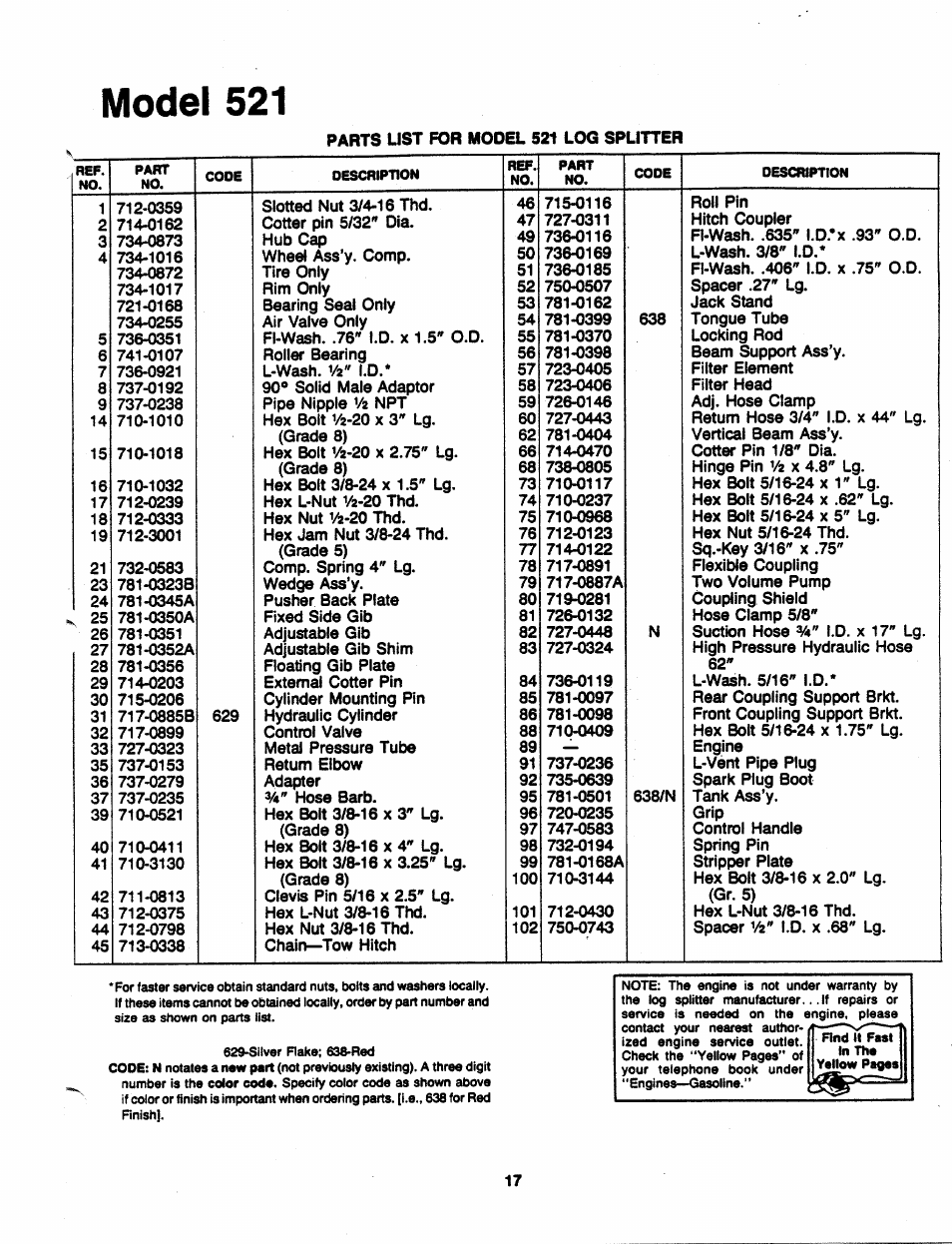 Model 521, Parts list for model 521 log splitter | MTD 241-521-000 User Manual | Page 17 / 18