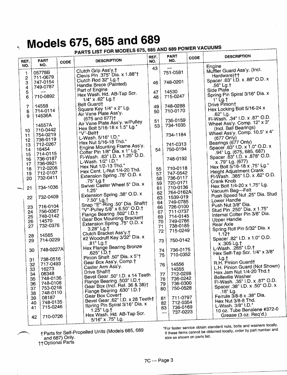 MTD 244-689-000 User Manual | Page 3 / 7