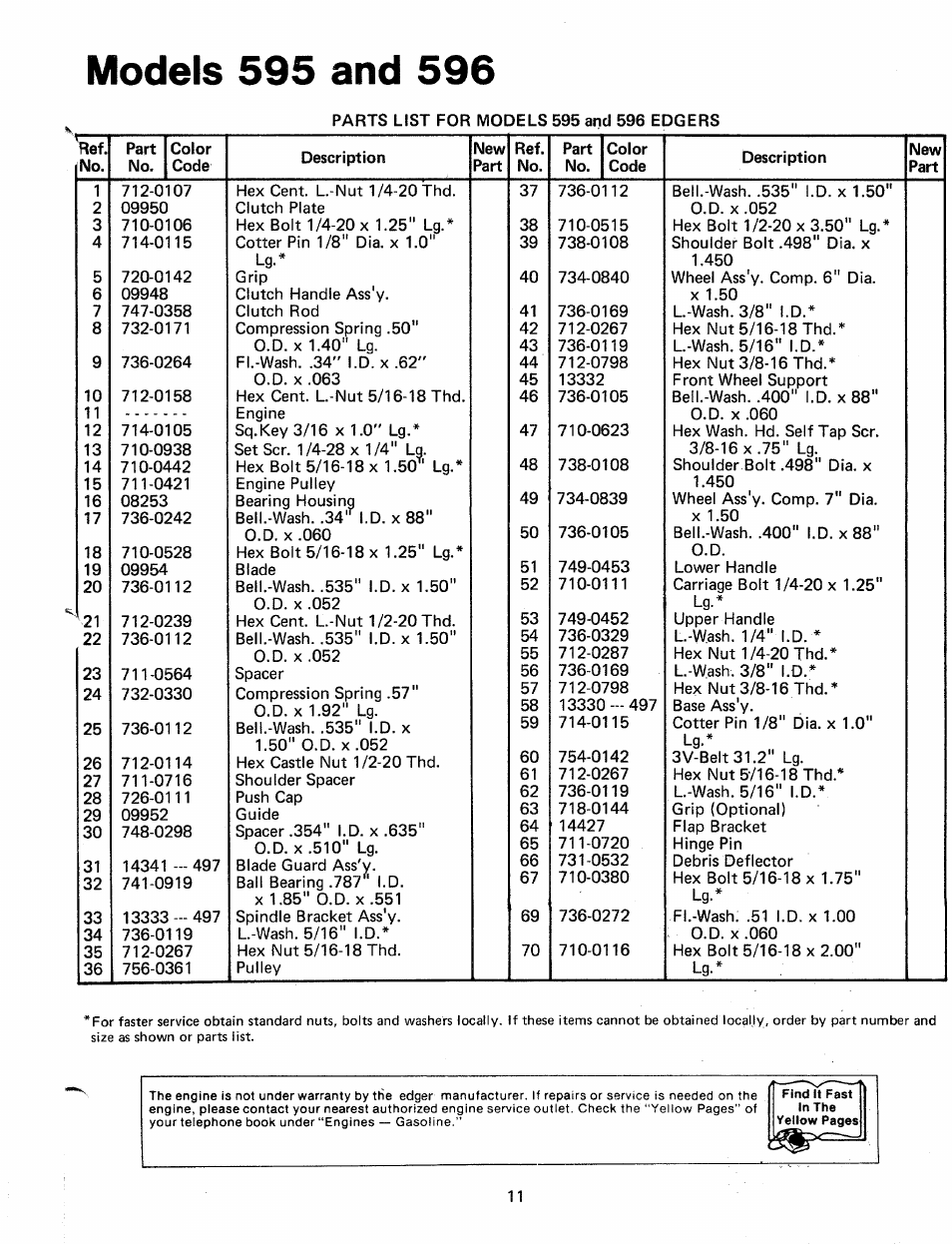 Models 595 and 596 | MTD 24596L User Manual | Page 11 / 12