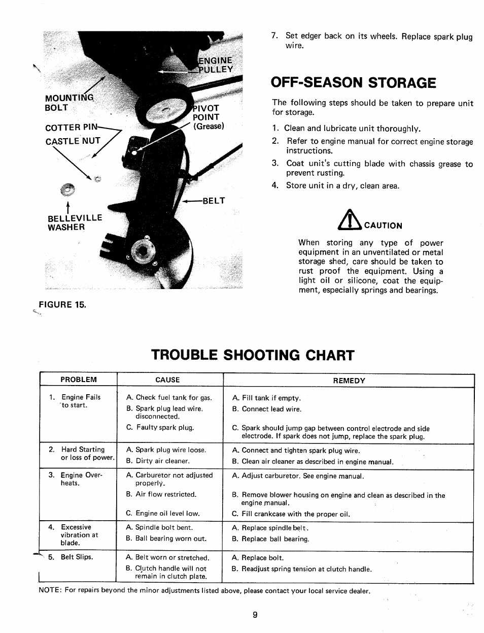 Off-season storage, Trouble shooting chart | MTD 24596L User Manual | Page 9 / 12