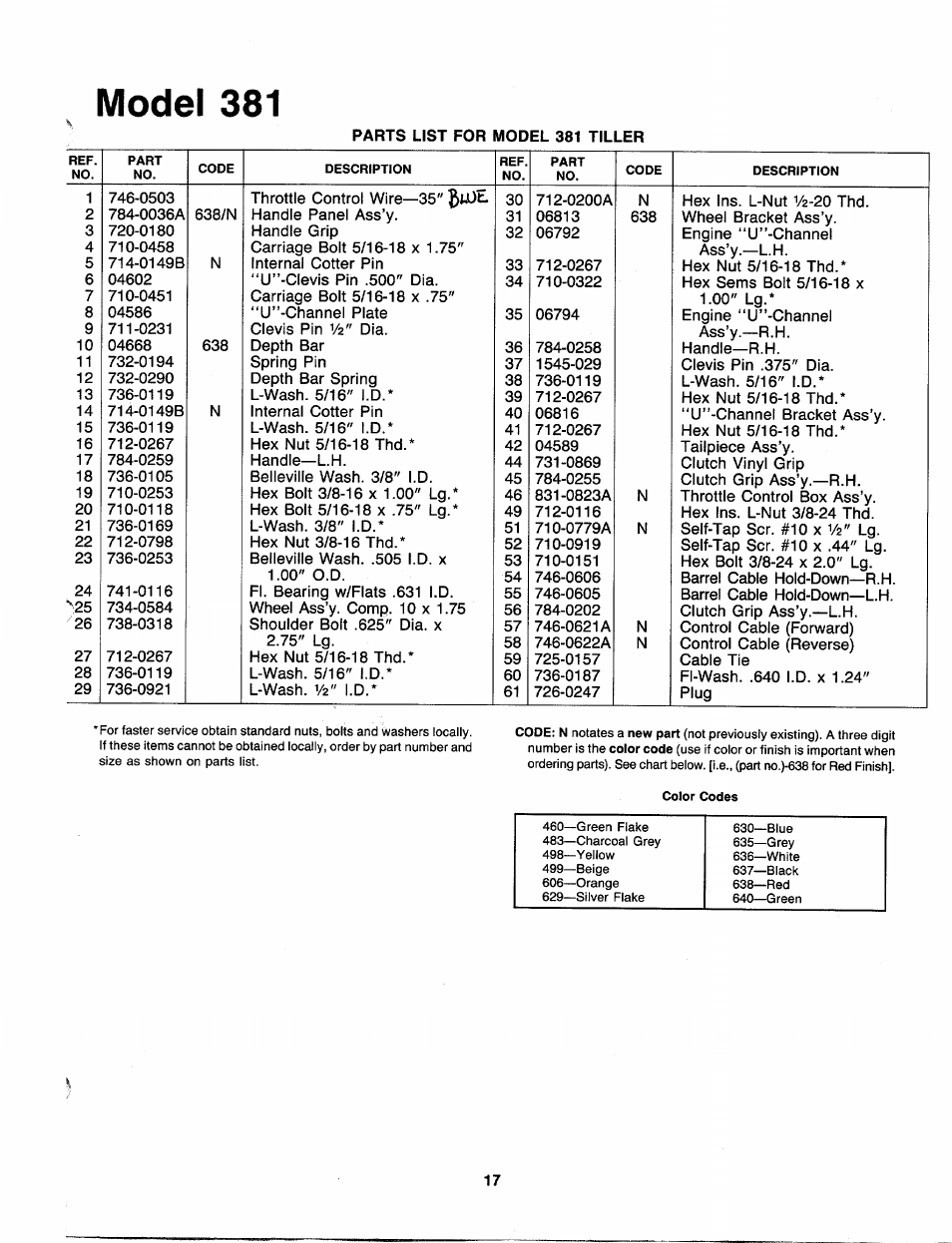 Model 381 | MTD 219-381-000 User Manual | Page 17 / 24