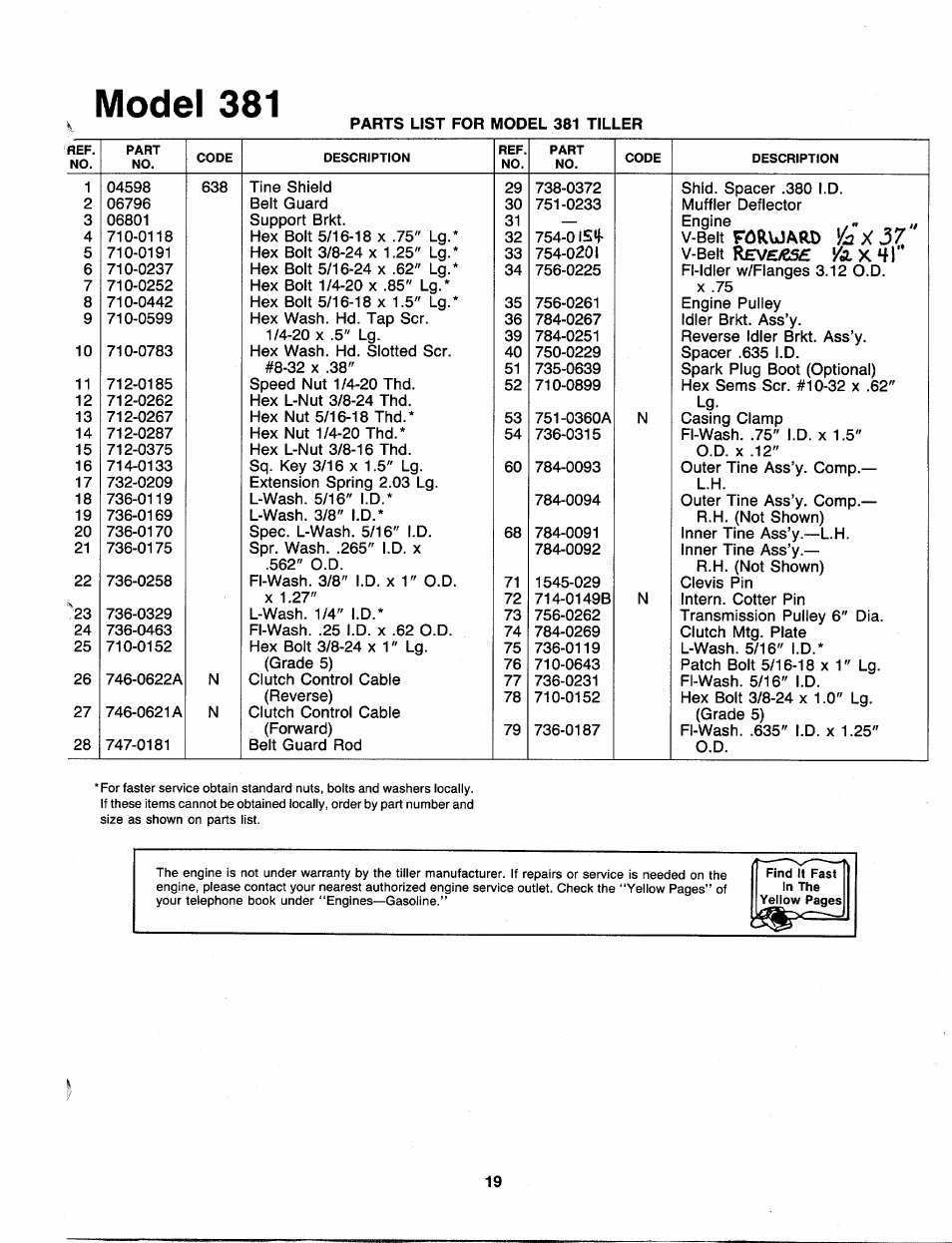 Model 381 | MTD 219-381-000 User Manual | Page 19 / 24