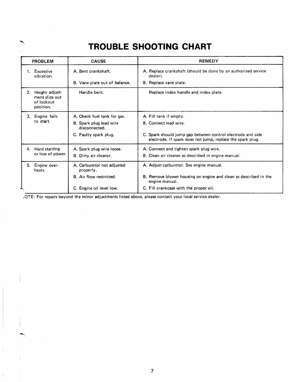 Trouble shooting chart | MTD 24695S User Manual | Page 7 / 12