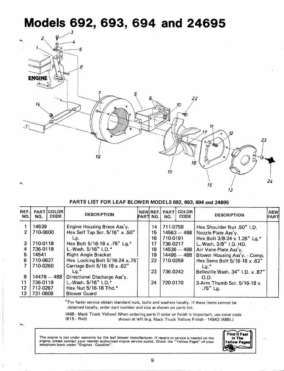 Models 692, 693, 694 and 24695 | MTD 24695S User Manual | Page 9 / 12