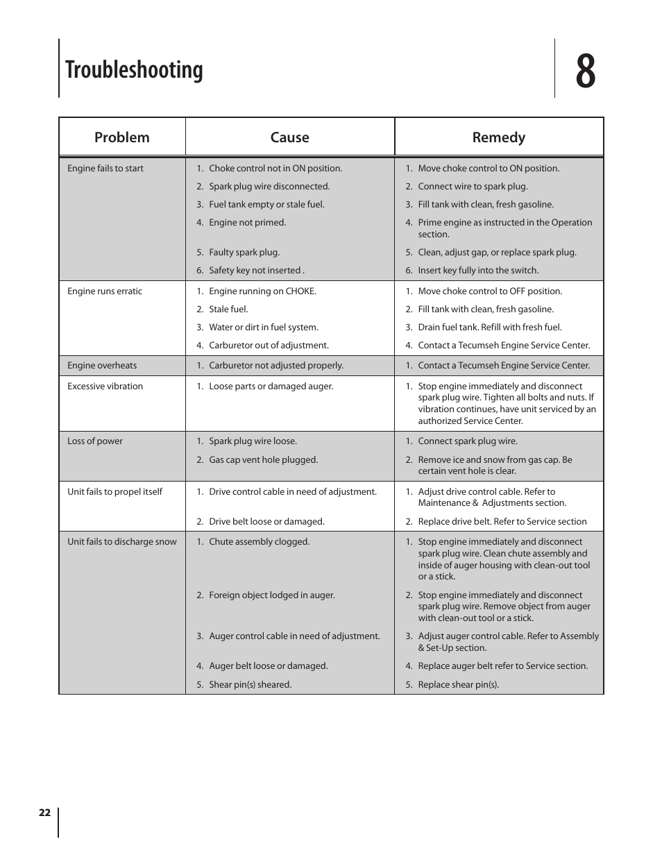 Troubleshooting, Problem cause remedy | MTD H Style 600 Series User Manual | Page 22 / 24