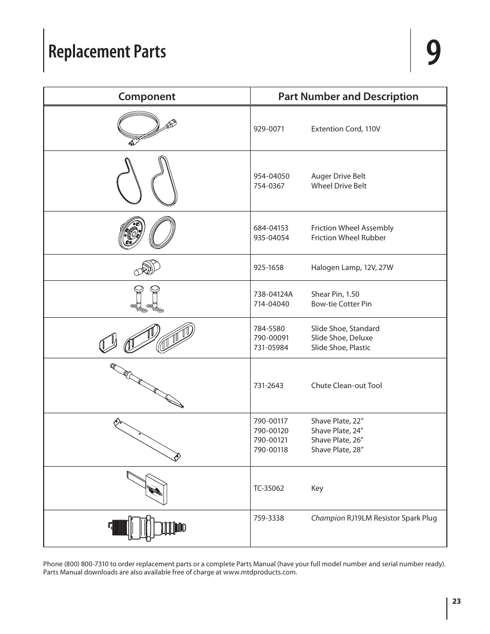 Replacement parts, Component part number and description | MTD H Style 600 Series User Manual | Page 23 / 24