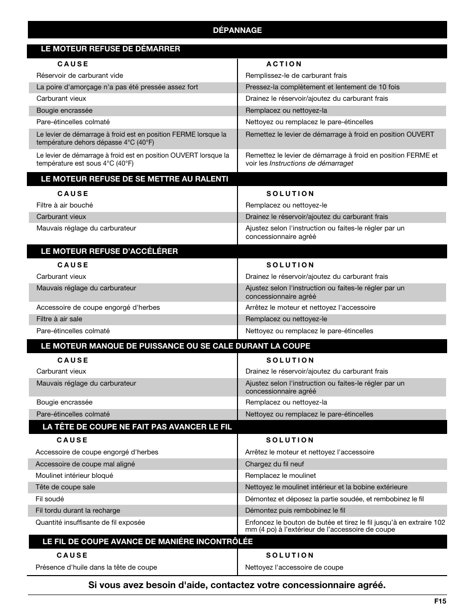 MTD CC4105 User Manual | Page 33 / 56