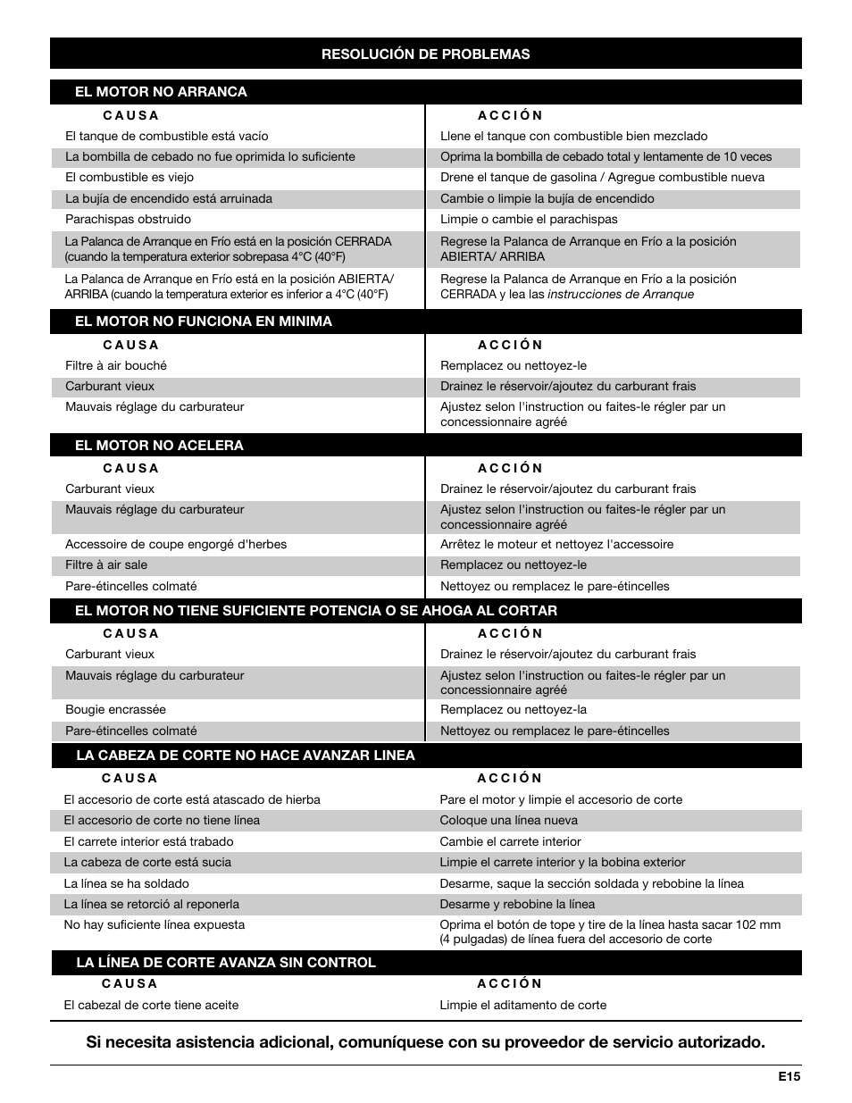 MTD CC4105 User Manual | Page 51 / 56