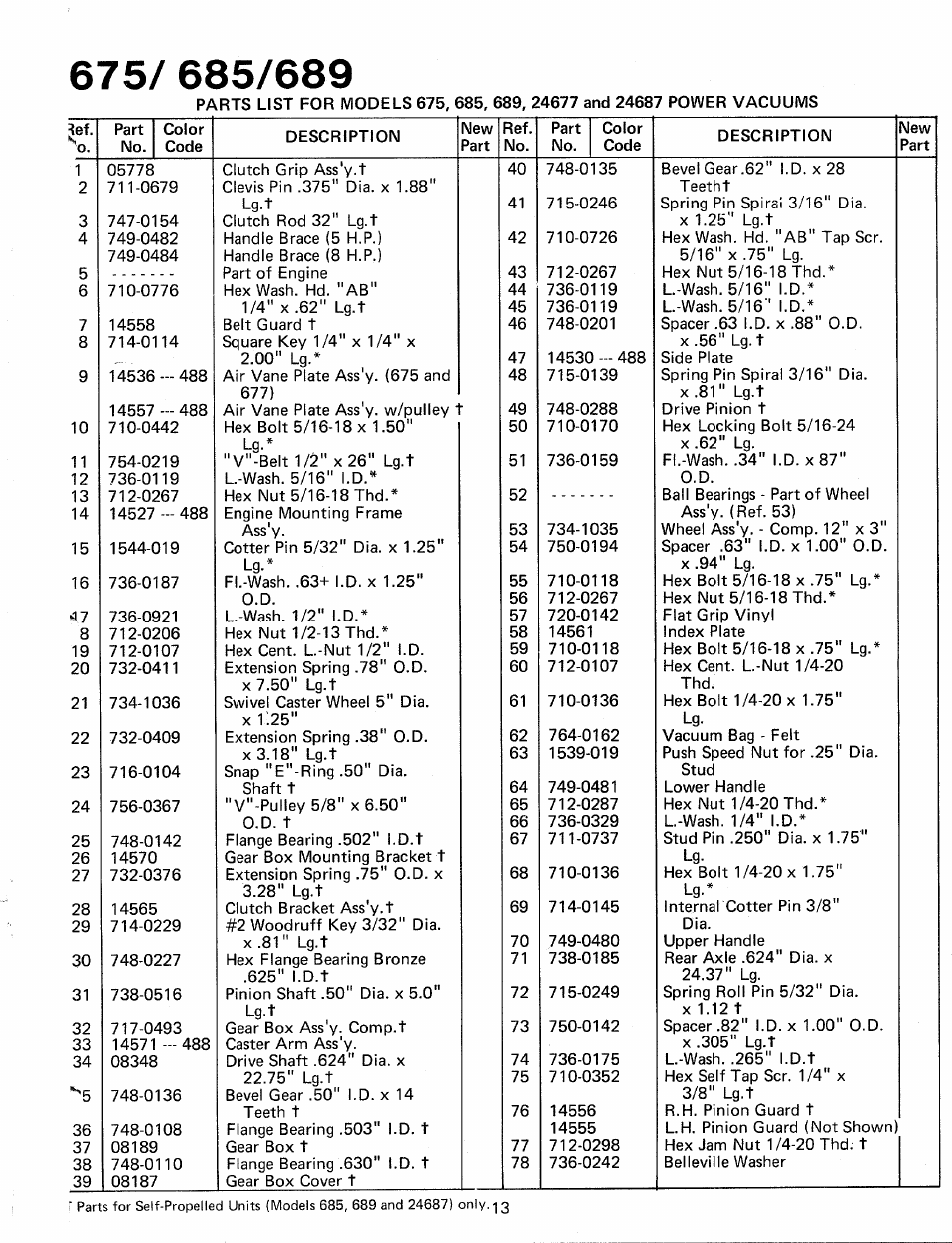 MTD 243-685A User Manual | Page 13 / 16