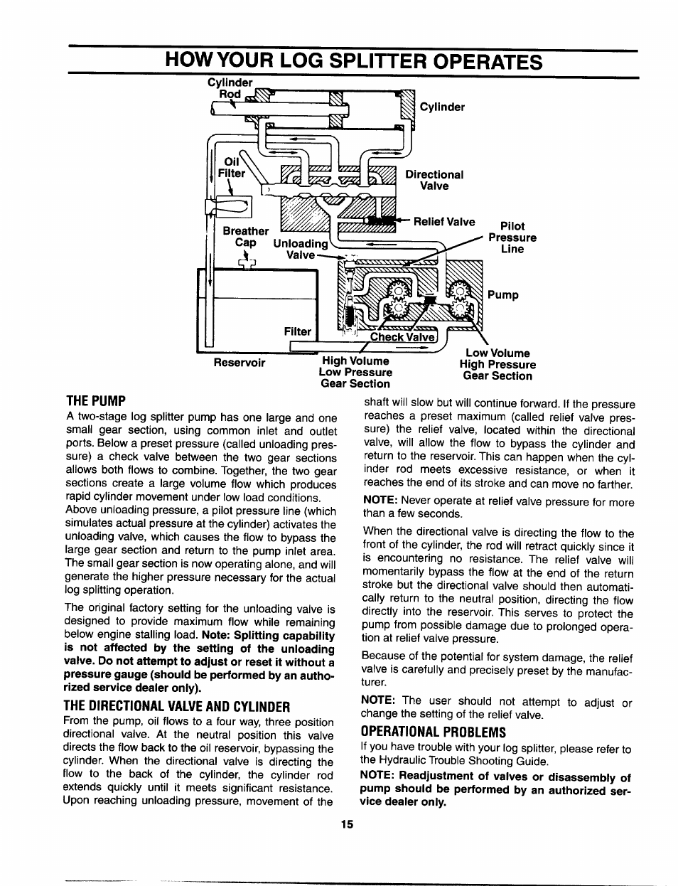 How your log sputter operates, The pump, The directional valve and cylinder | Operatidnal prdblems | MTD 556 User Manual | Page 15 / 20