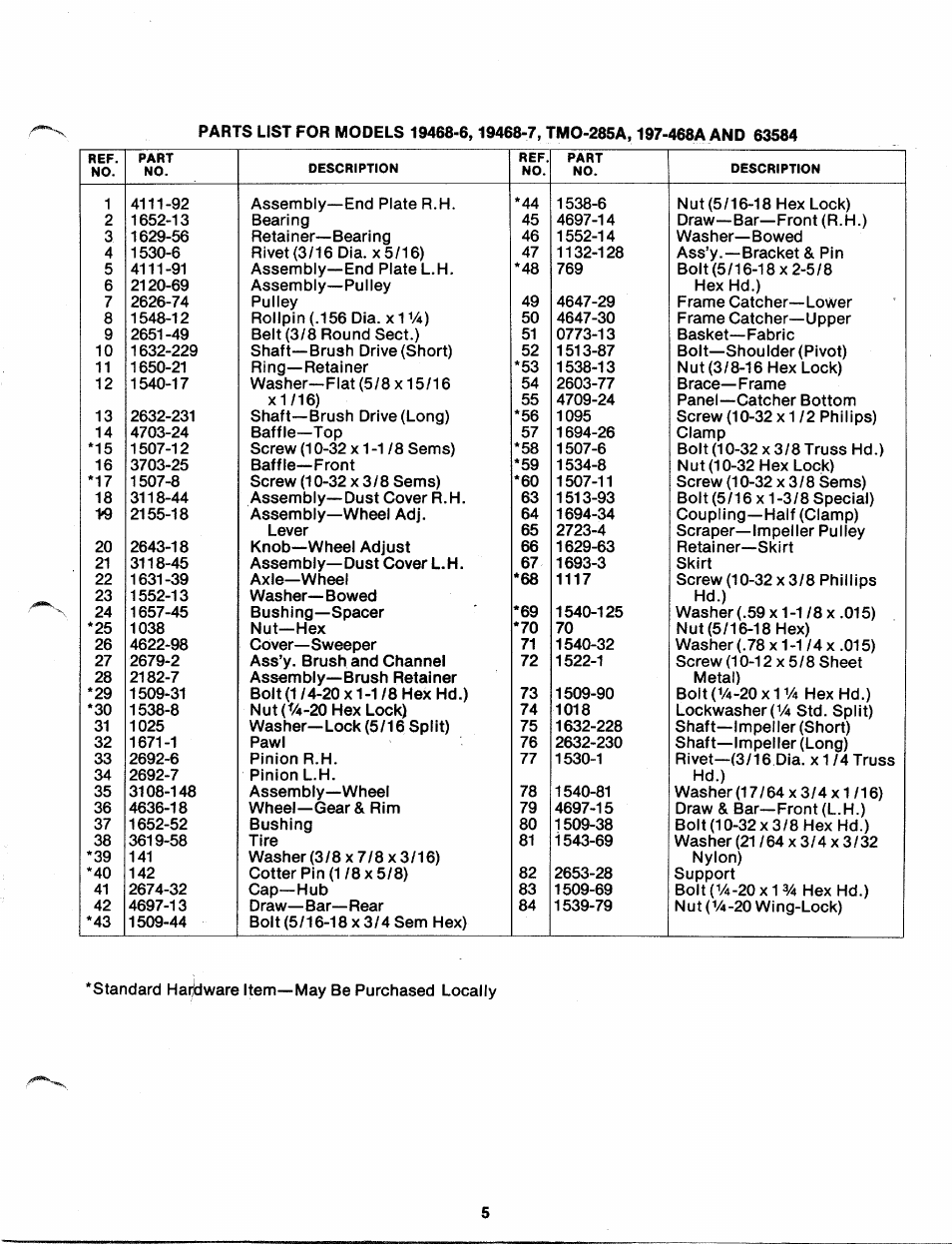 MTD TMO-285A User Manual | Page 5 / 6