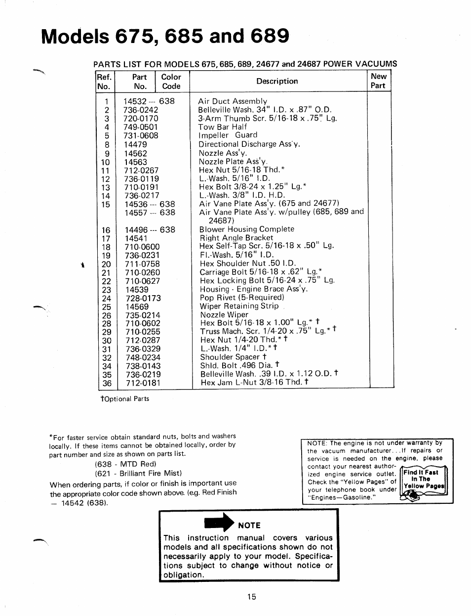 Note | MTD 248-685-000 User Manual | Page 15 / 16