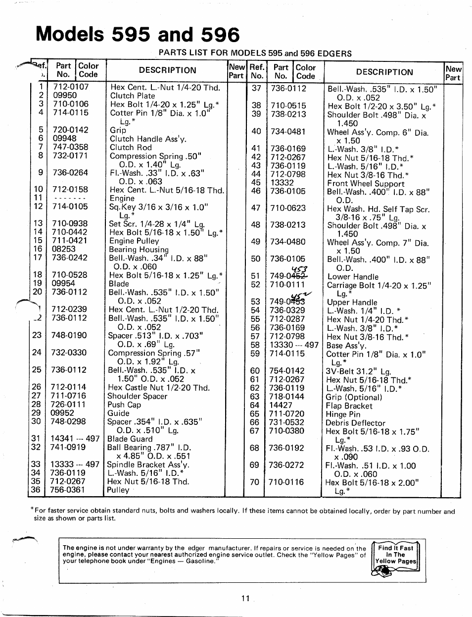 Models 595 and 596 | MTD 242-595A User Manual | Page 11 / 12