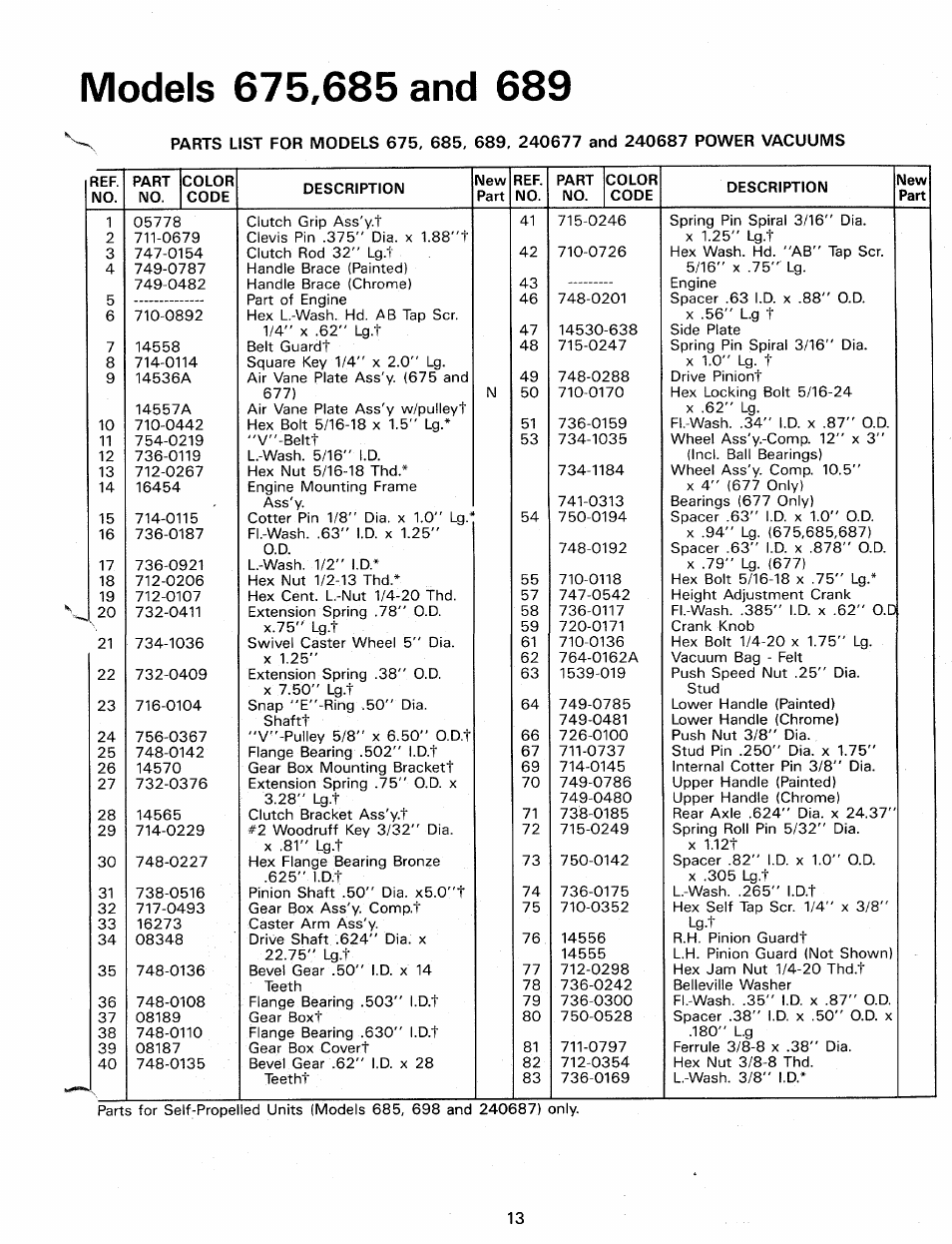 Models 675,685 and 689 | MTD 240-685-000 User Manual | Page 13 / 18