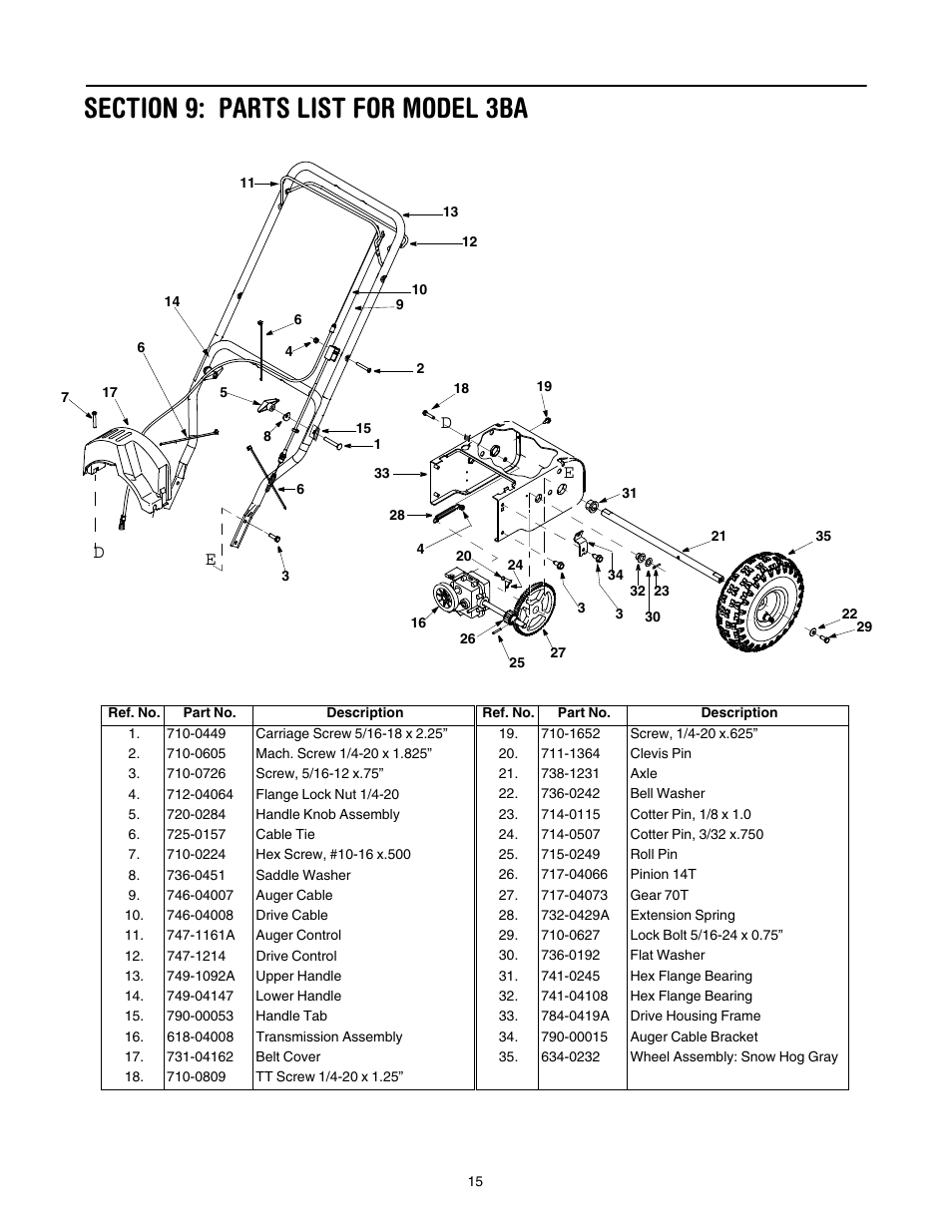 Section 9: parts list for model 3ba, Ab b | MTD 3BA User Manual | Page 15 / 20