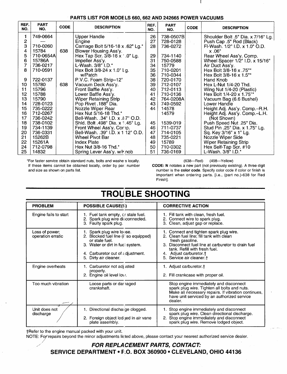 Trouble shooting, For repla cement parts, contact | MTD 242-662-000 User Manual | Page 8 / 8