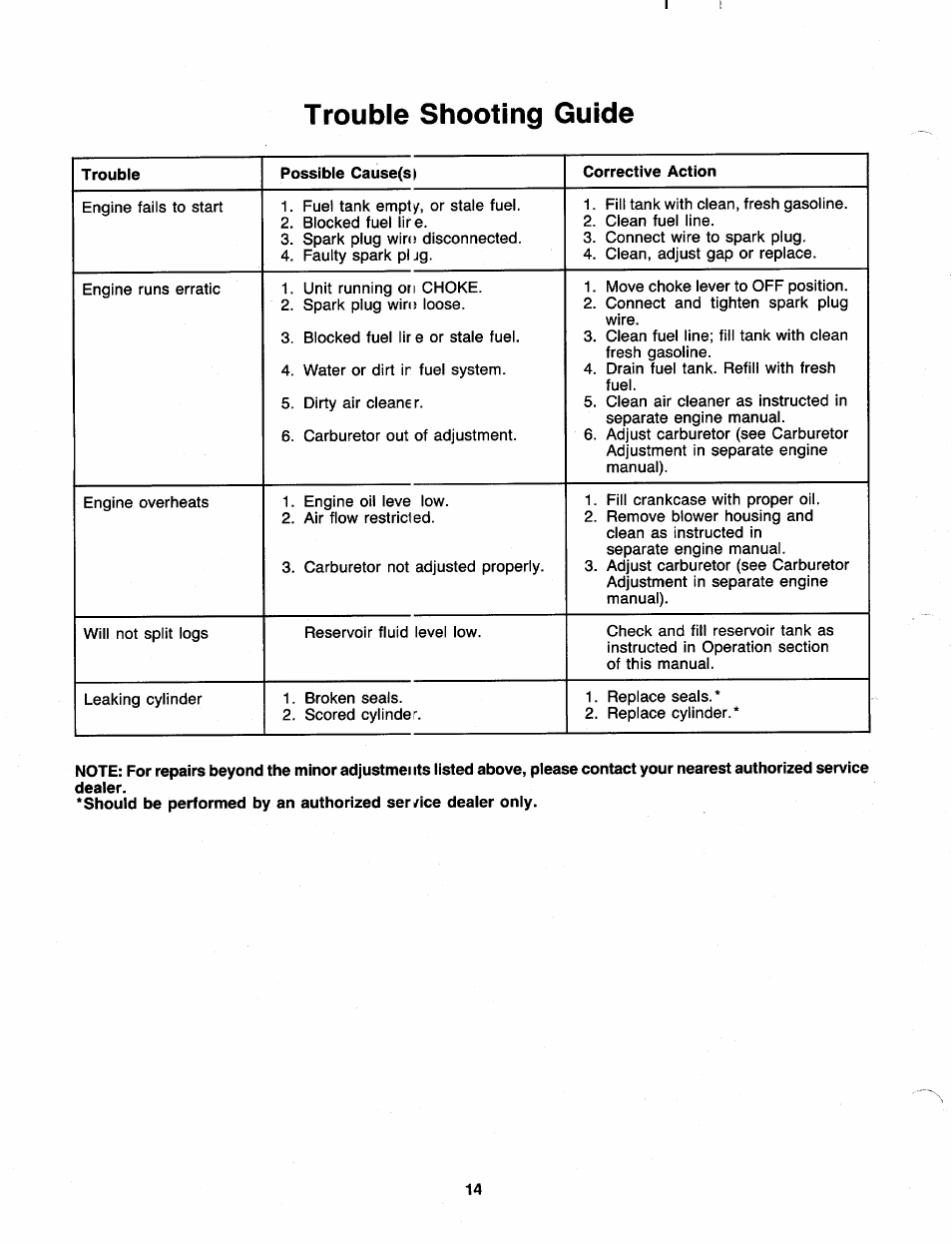 Trouble shooting guide | MTD 249-623-003 User Manual | Page 14 / 19