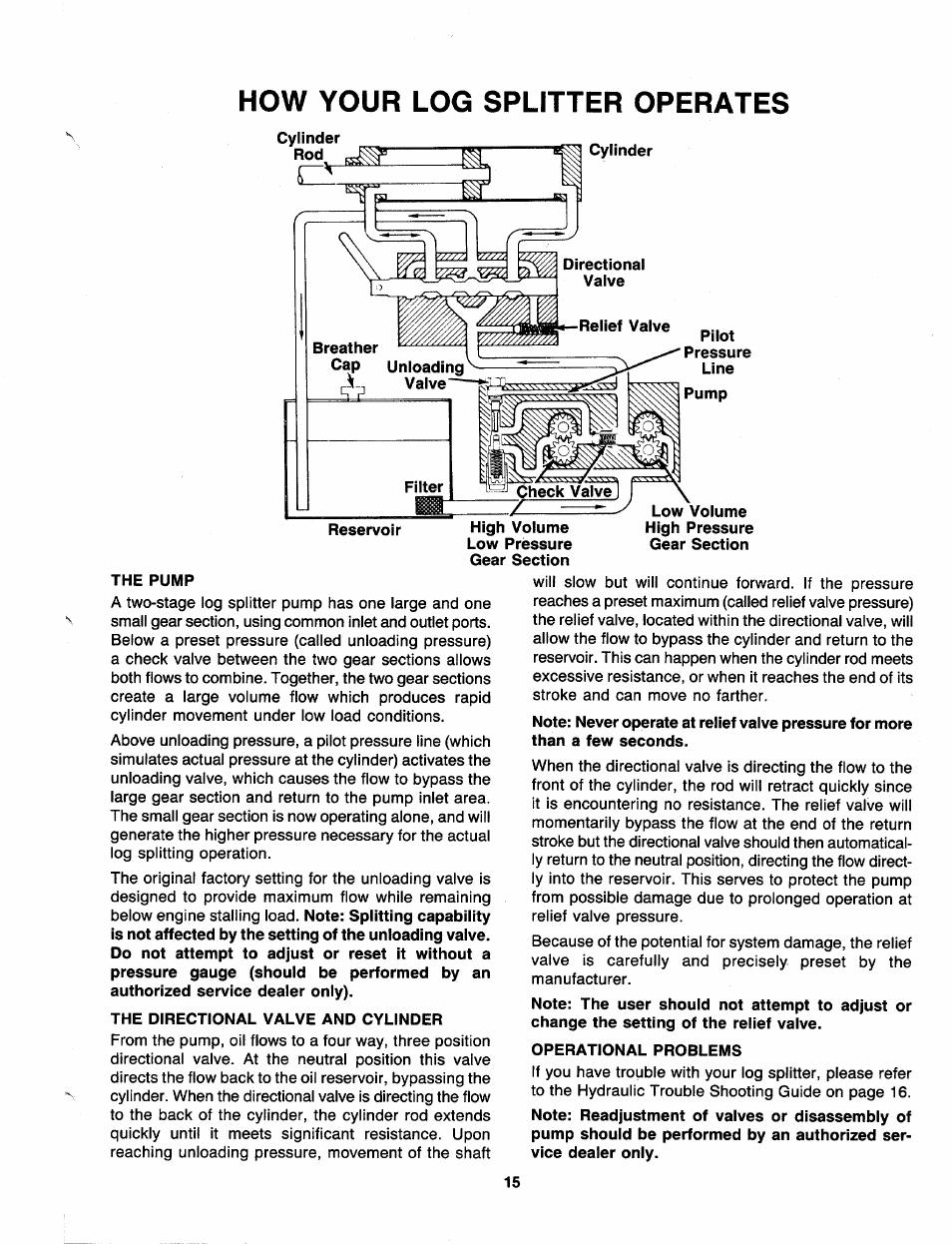 How your log splitter operates, Pilot, The pump | The directional valve and cylinder, Operational problems | MTD 249-623-003 User Manual | Page 15 / 19