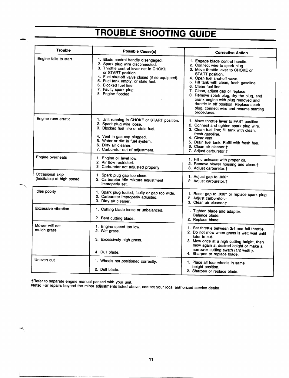 Trouble shooting guide | MTD 11-096R000 User Manual | Page 11 / 16