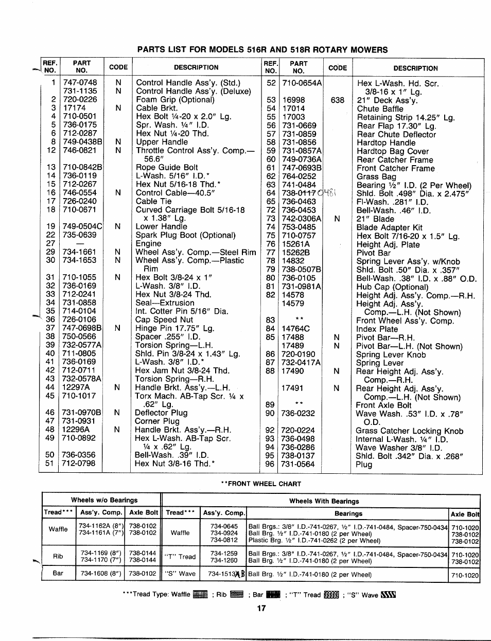 MTD 110-518R000 User Manual | Page 17 / 20