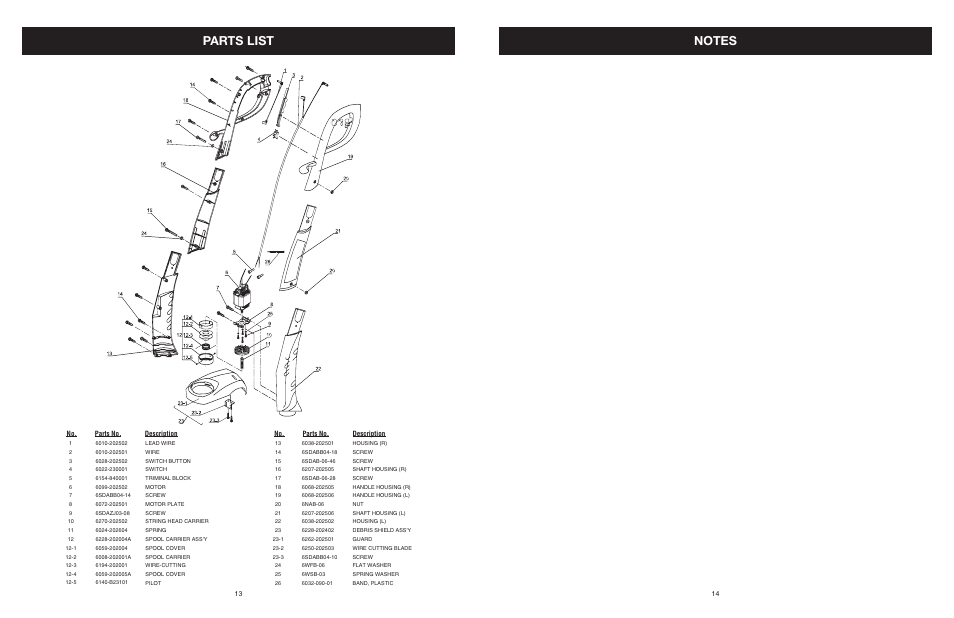 Parts list | MTD 25P User Manual | Page 14 / 50