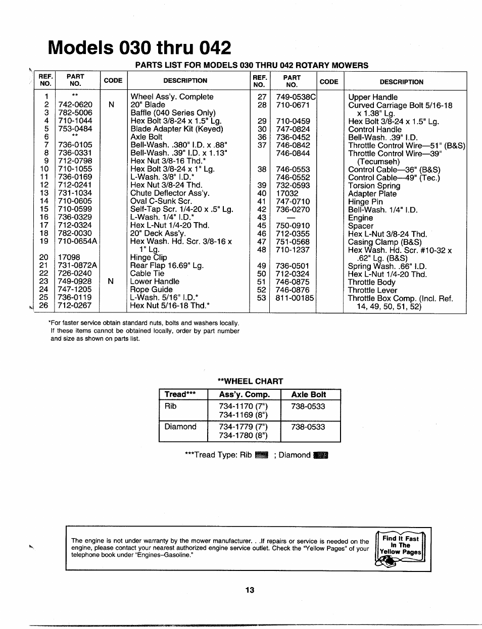 MTD 113-060A000 THRU 113-062D000 User Manual | Page 13 / 16