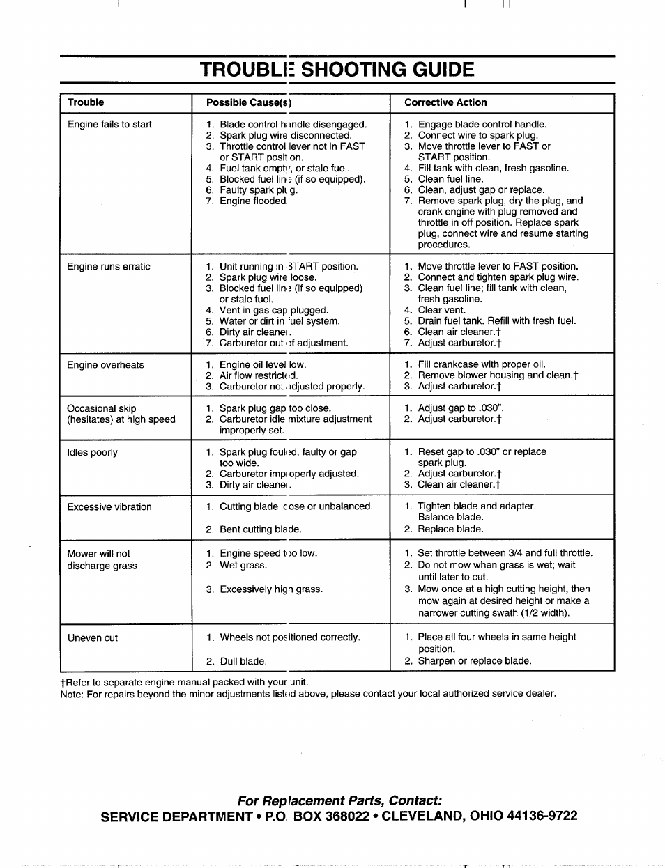 Troubli: shooting guide | MTD 113-060A000 THRU 113-062D000 User Manual | Page 16 / 16