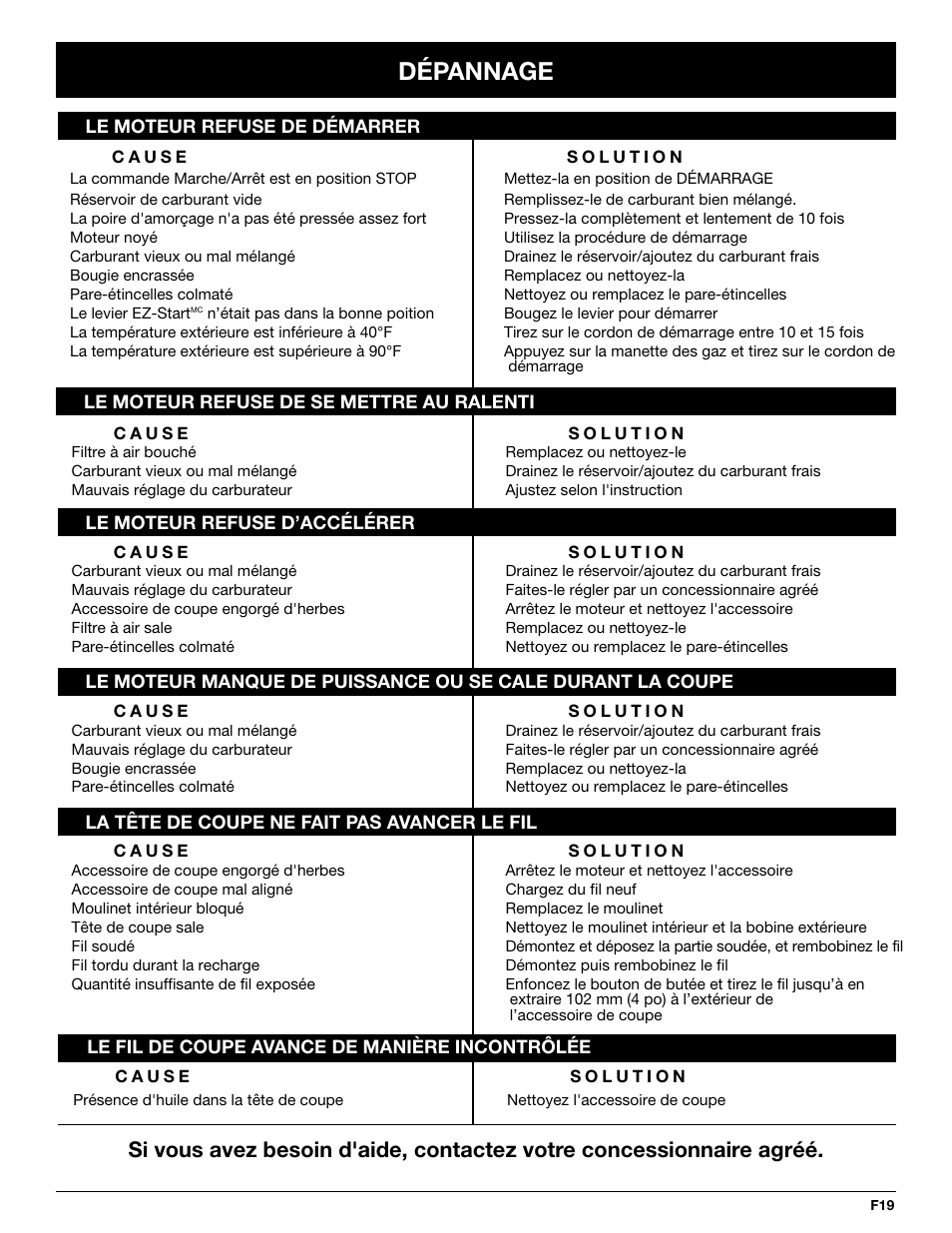 Dépannage | MTD Y725 User Manual | Page 41 / 68