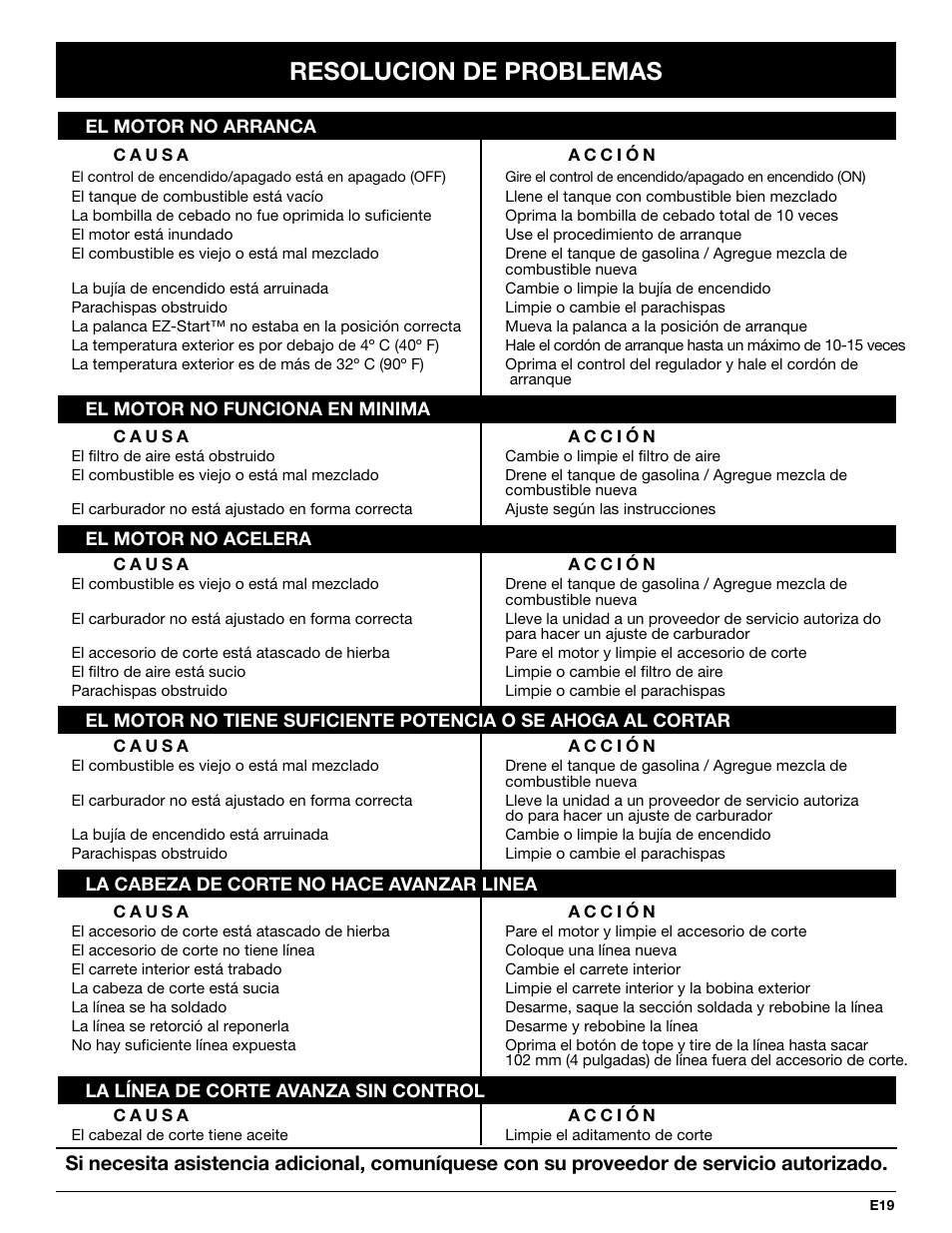 Resolucion de problemas | MTD Y725 User Manual | Page 63 / 68