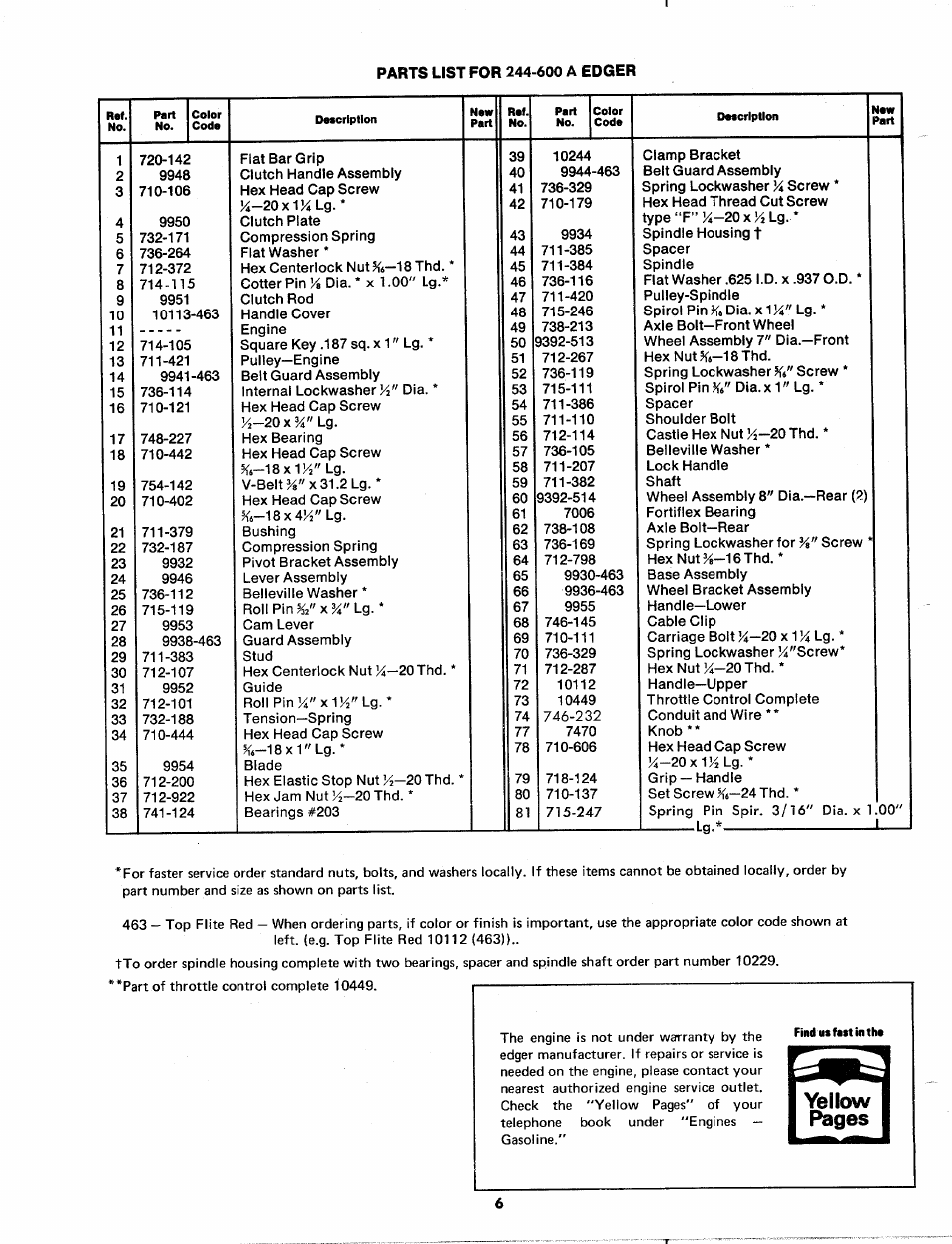 Parts list for 244-600 a edger | MTD 244-600A User Manual | Page 6 / 7