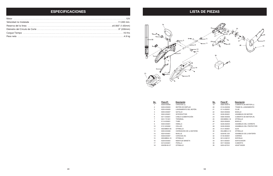 Especificaciones lista de piezas | MTD YARD MACHINES 599 User Manual | Page 50 / 54