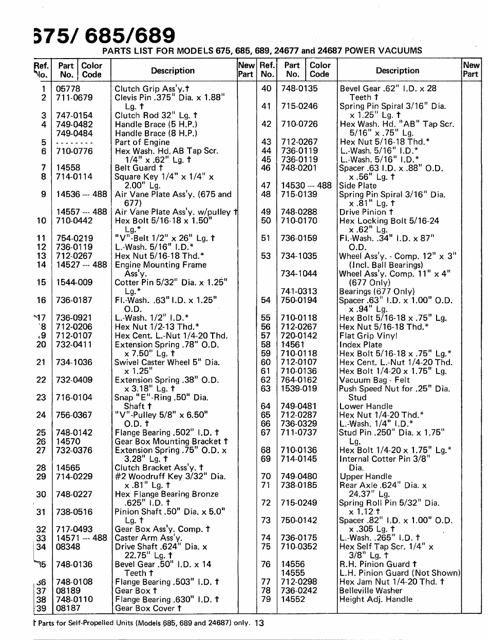 MTD 24677L User Manual | Page 13 / 16