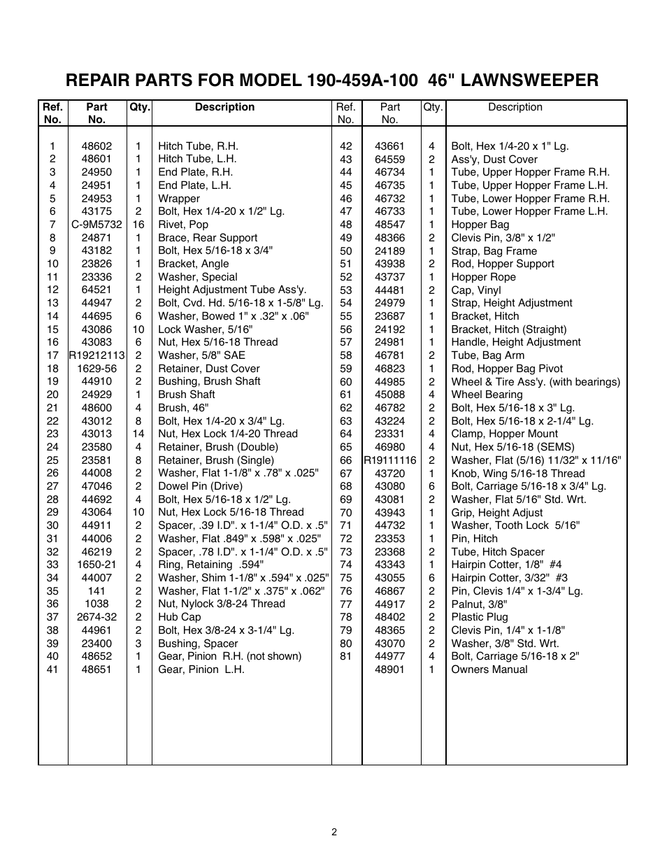 MTD 190-459A-100 User Manual | Page 11 / 11