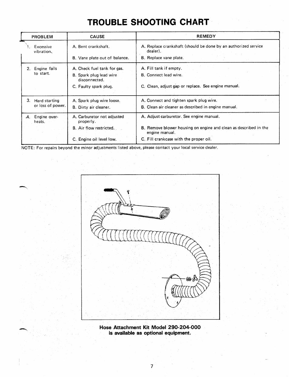 Trouble shooting chart | MTD 240-692-000 User Manual | Page 7 / 14