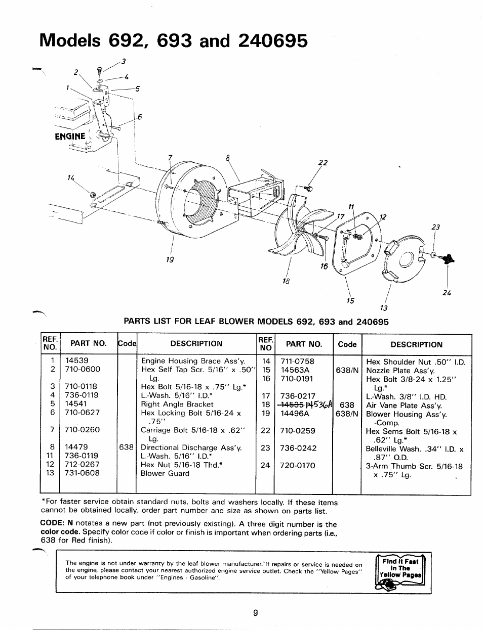 Models 692, 693 and 240695 | MTD 240-692-000 User Manual | Page 9 / 14