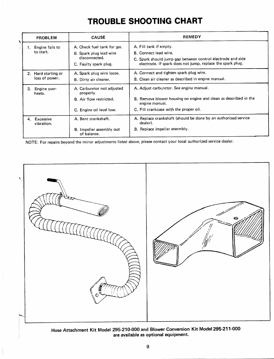 Trouble shooting chart, Are available as optional equipment | MTD 245-660-000 User Manual | Page 9 / 12