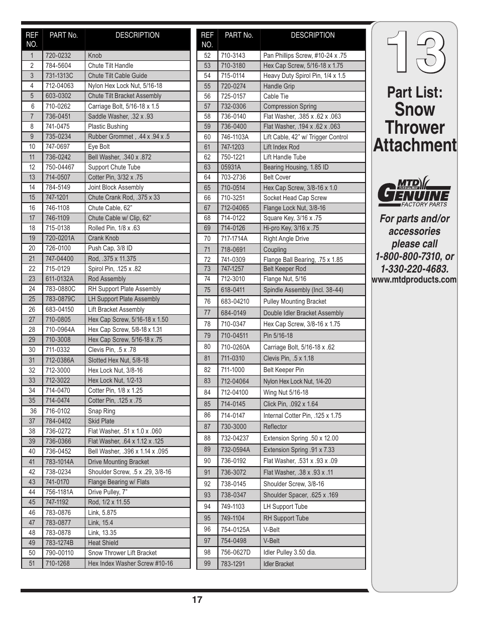Snow thrower attachment, Part list | MTD 190-032-101 User Manual | Page 17 / 19
