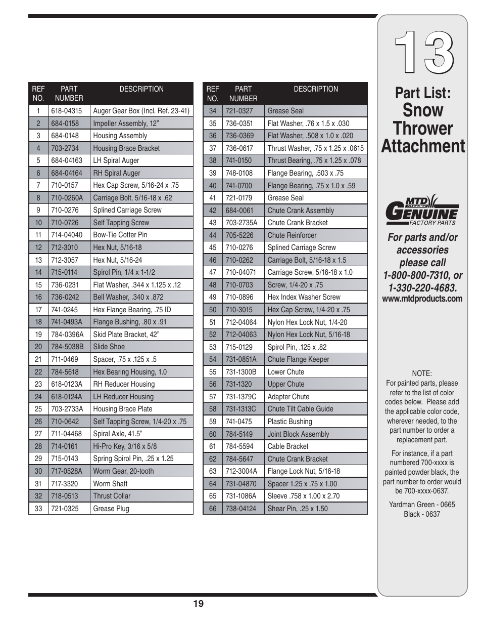 Snow thrower attachment, Part list | MTD 190-032-101 User Manual | Page 19 / 19
