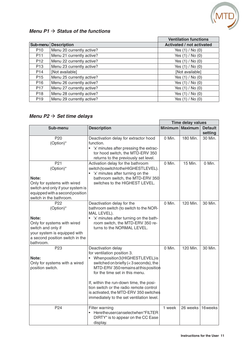 MTD -ERV 350 User Manual | Page 15 / 56
