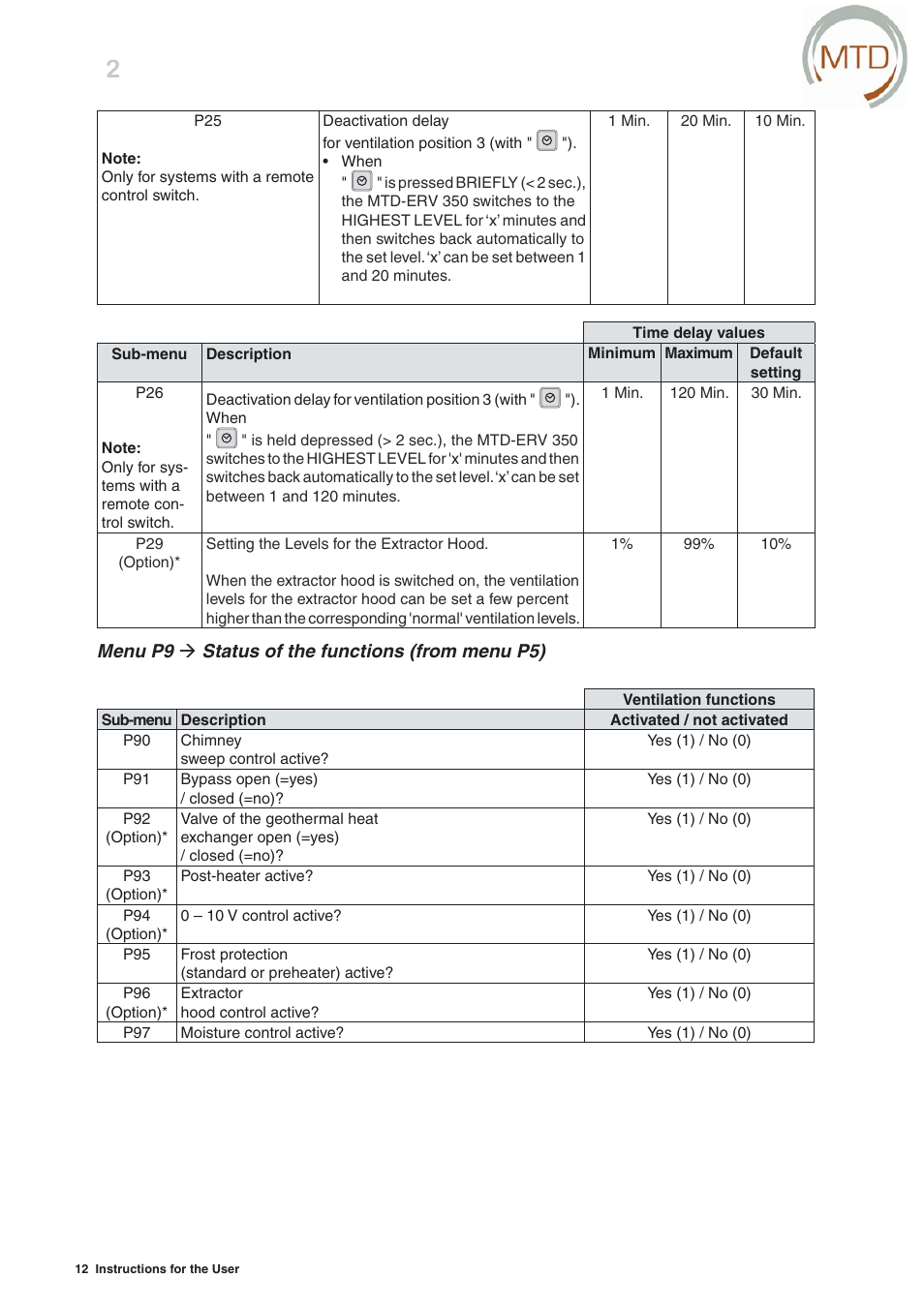 MTD -ERV 350 User Manual | Page 16 / 56