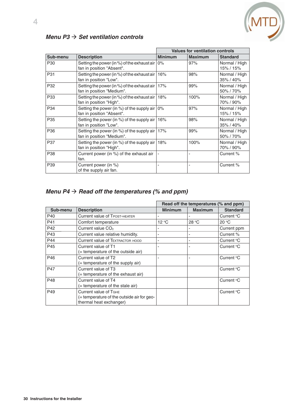 Menu p3 ! set ventilation controls, Menu p4 ! read off the temperatures (% and ppm) | MTD -ERV 350 User Manual | Page 34 / 56