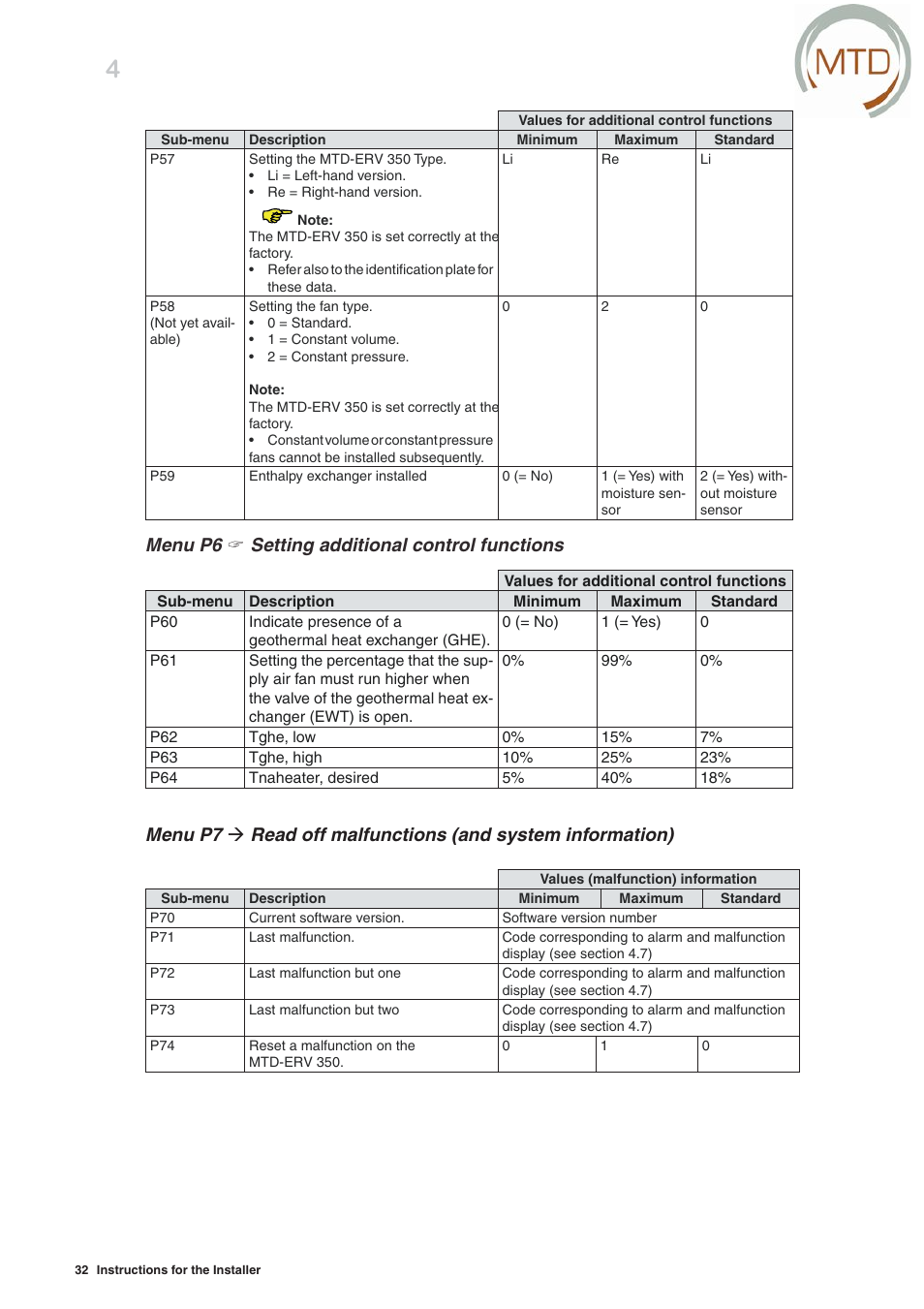 Menu p6  setting additional control functions | MTD -ERV 350 User Manual | Page 36 / 56
