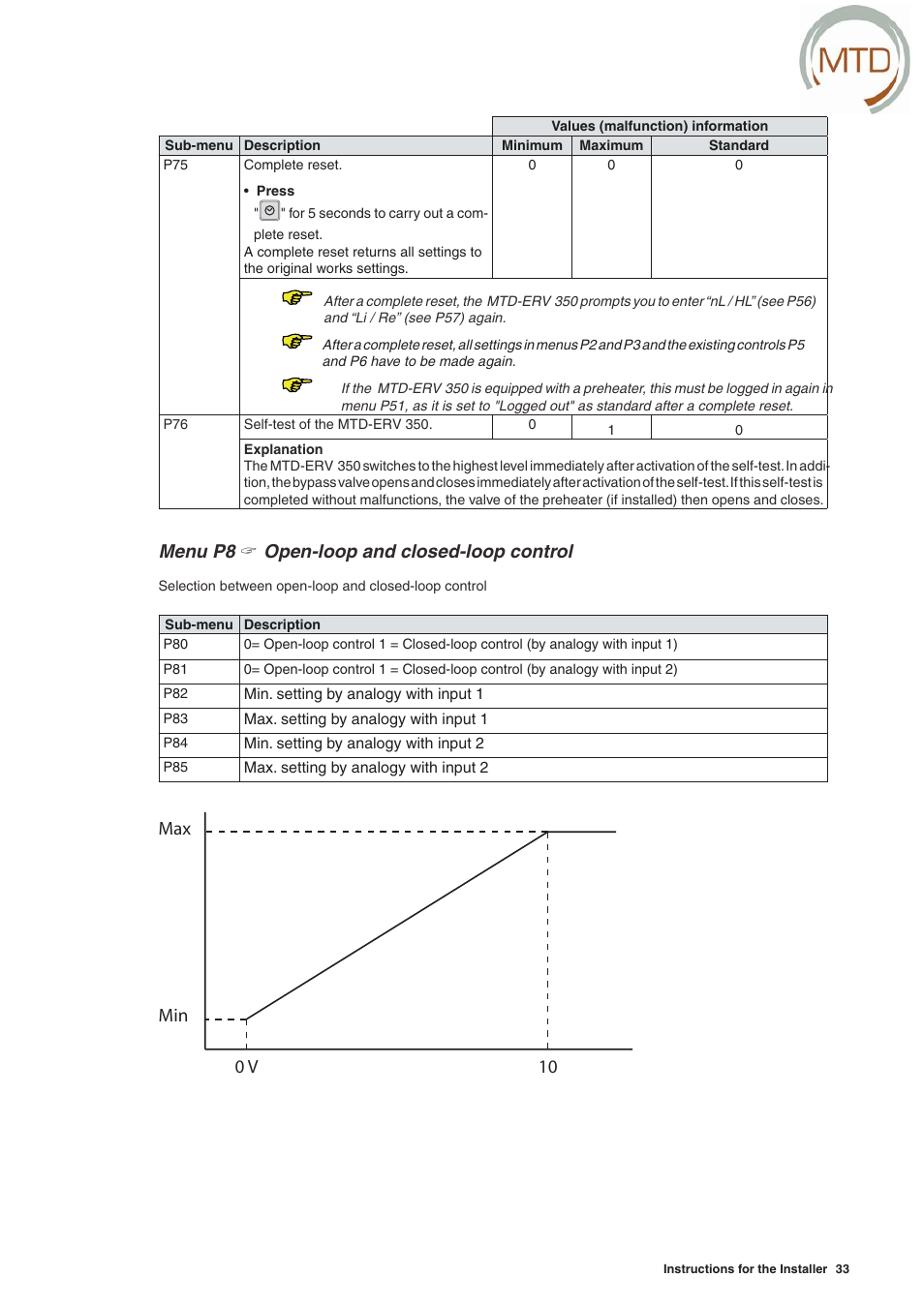 Max min 0 v 10, Menu p8  open-loop and closed-loop control | MTD -ERV 350 User Manual | Page 37 / 56