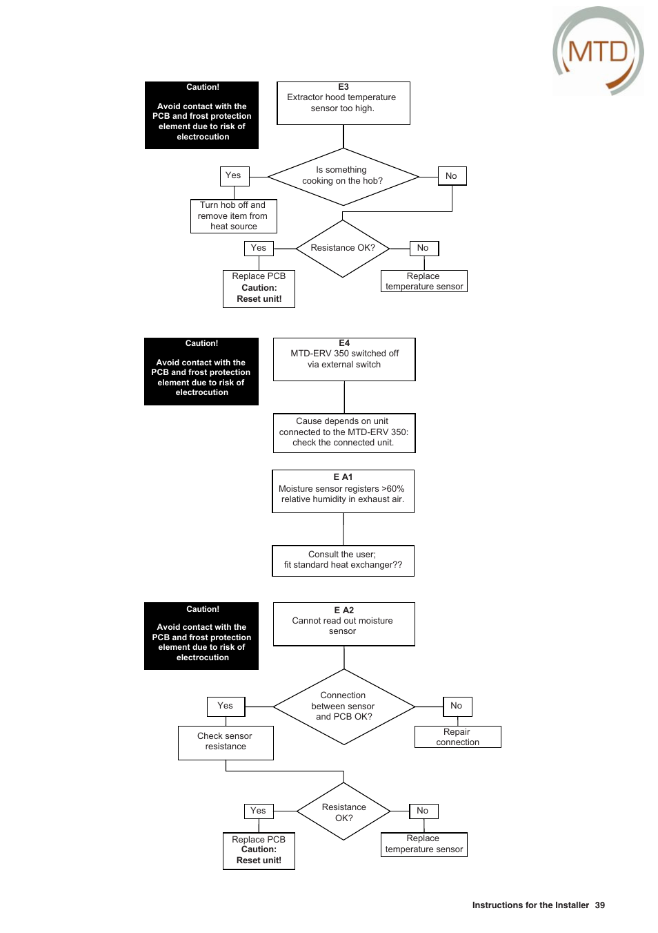 MTD -ERV 350 User Manual | Page 43 / 56