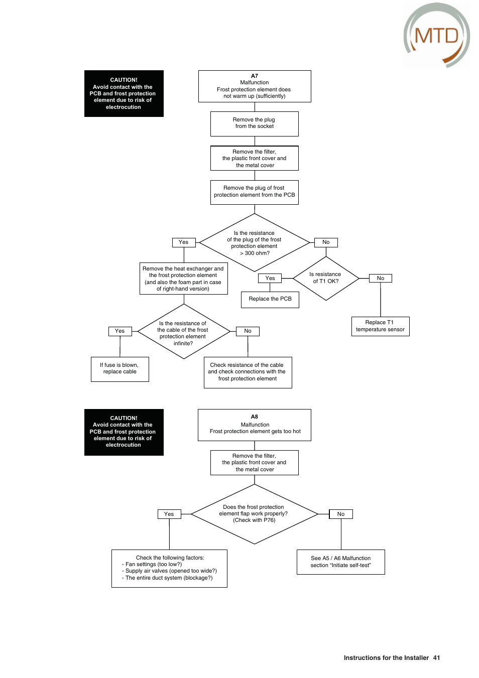 MTD -ERV 350 User Manual | Page 45 / 56