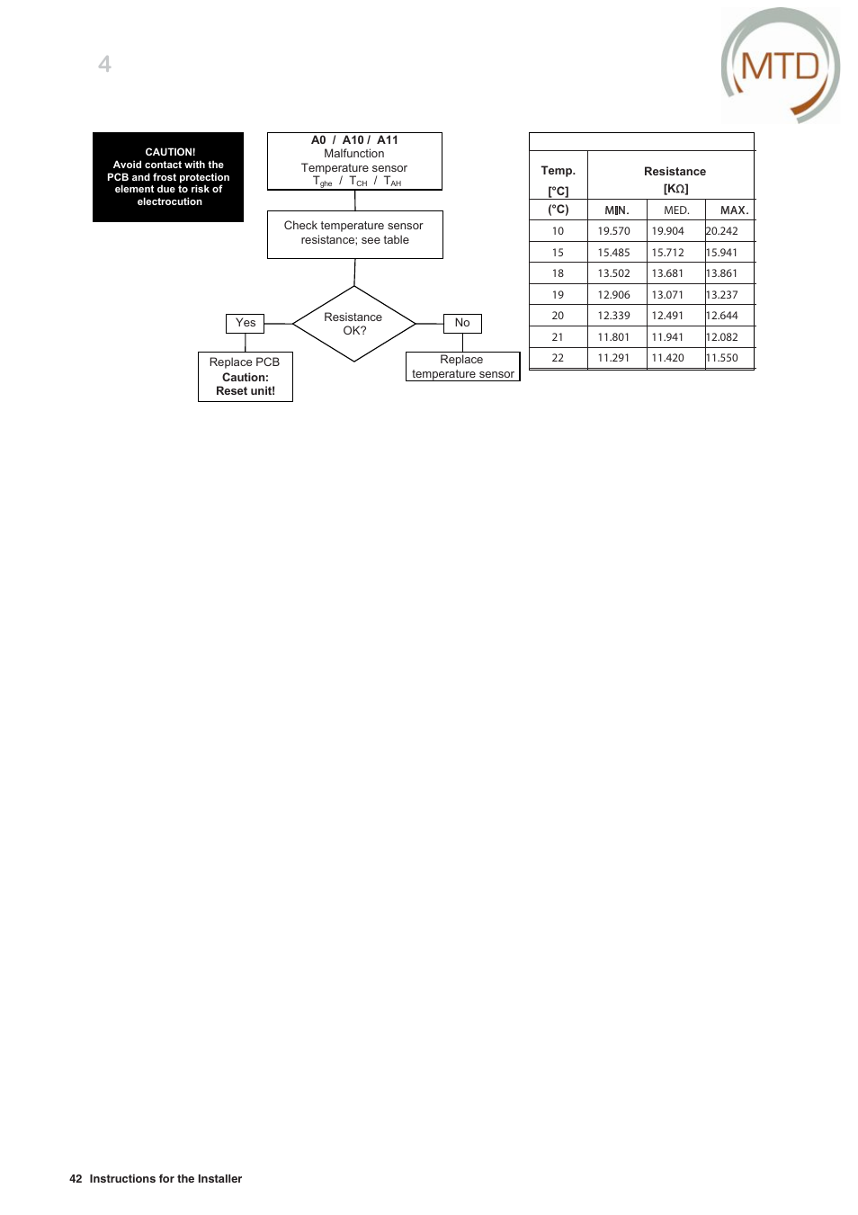 MTD -ERV 350 User Manual | Page 46 / 56