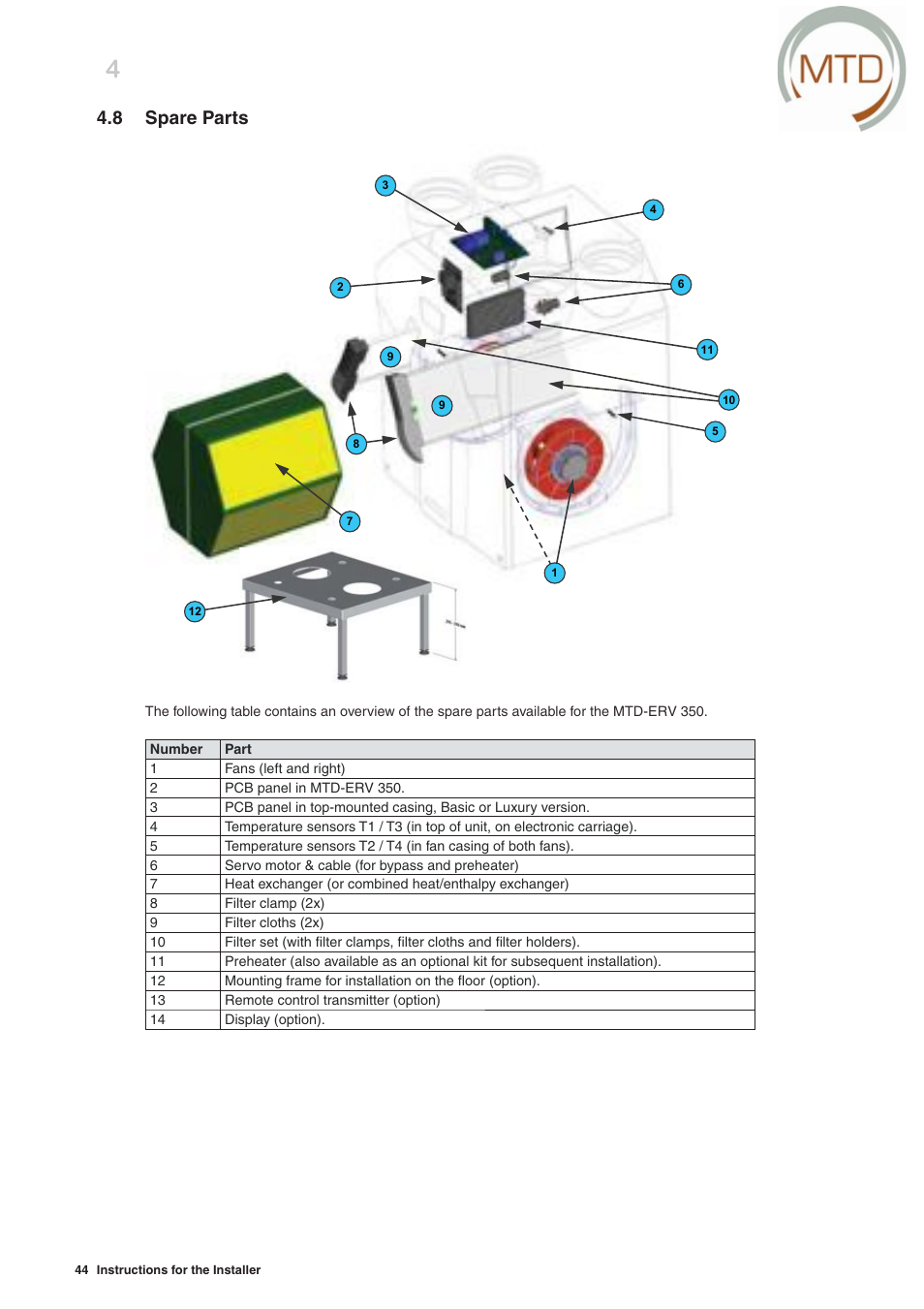 8 spare parts | MTD -ERV 350 User Manual | Page 48 / 56