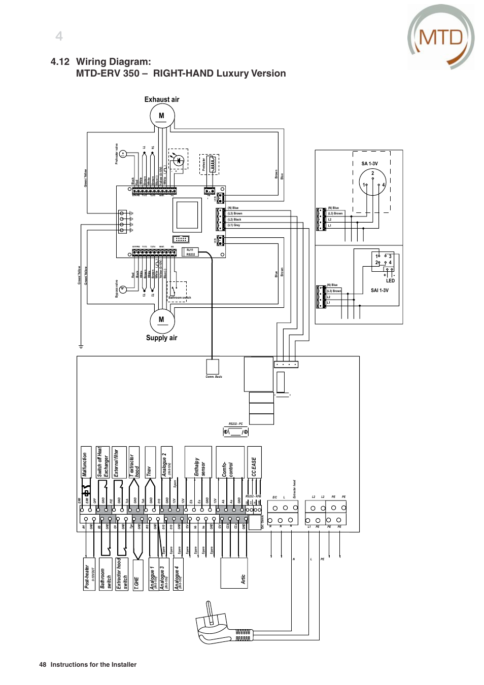 Exhaust air supply air, 48 instructions for the installer | MTD -ERV 350 User Manual | Page 52 / 56