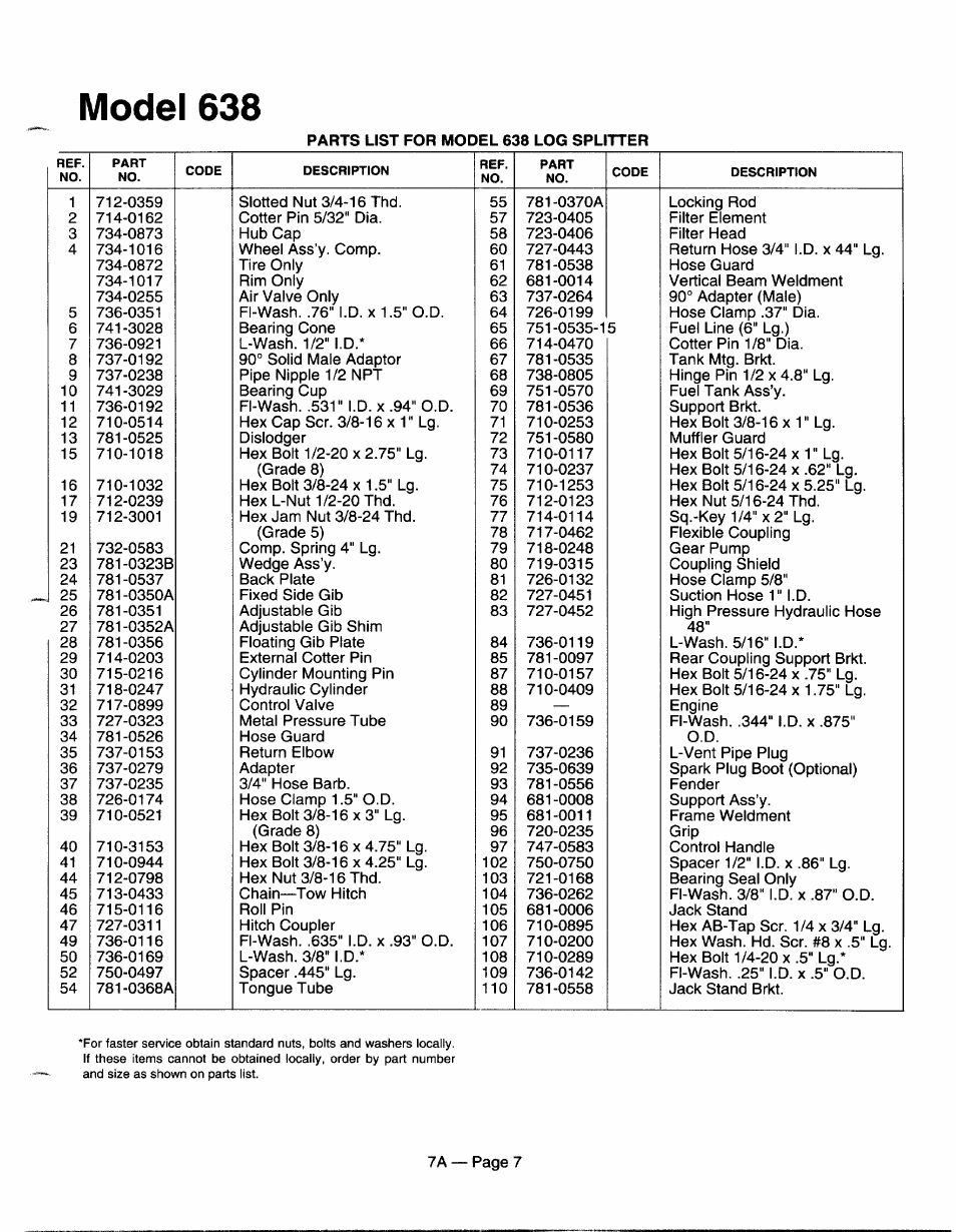 Model 638 | MTD 245-630-000 User Manual | Page 7 / 7