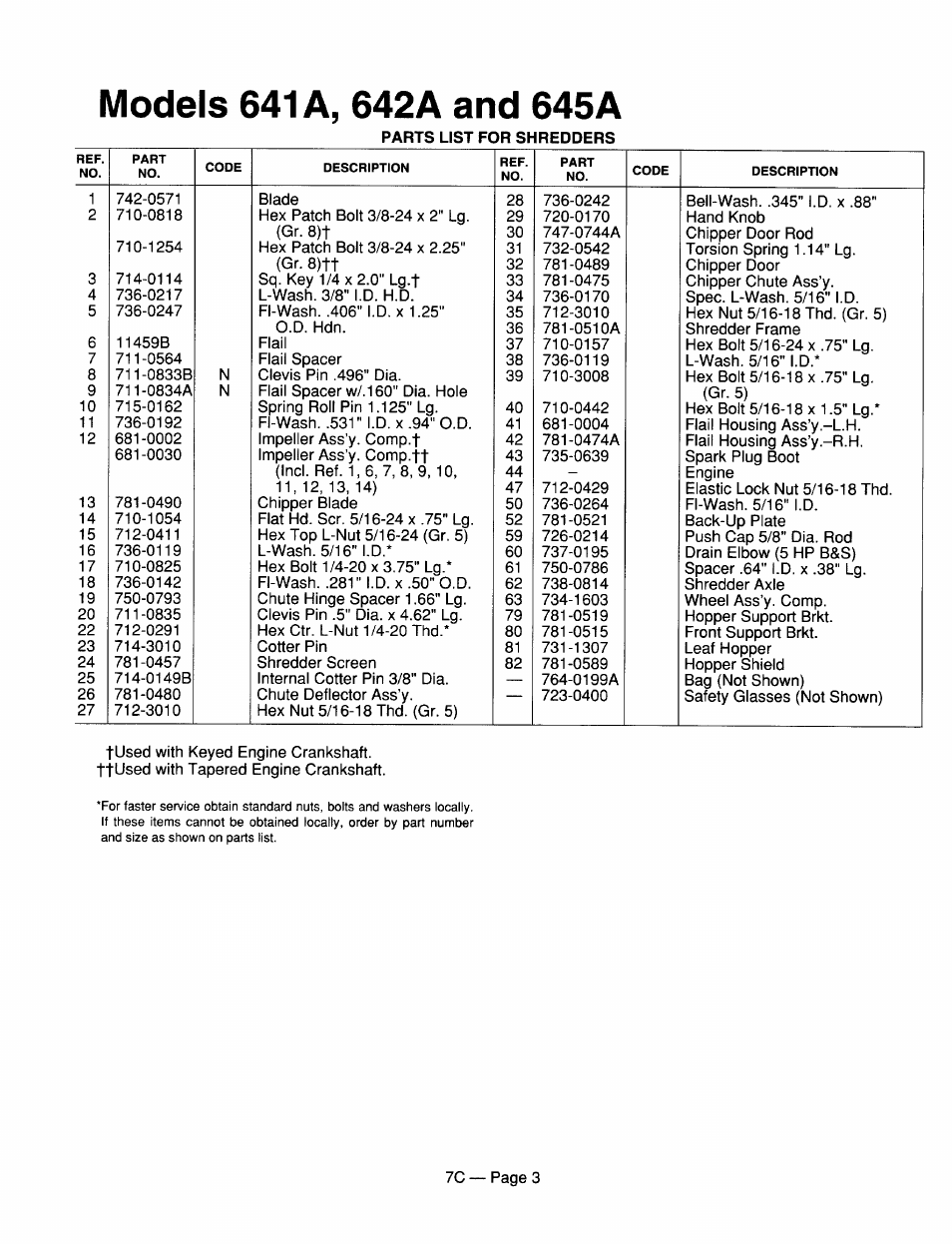 MTD 246-641A000 User Manual | Page 3 / 12